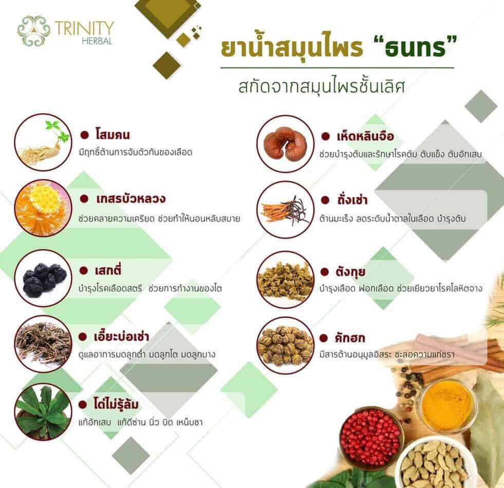 ตำรับยา-ธนทร-ยาจีน-สมุนไพรโบราณ